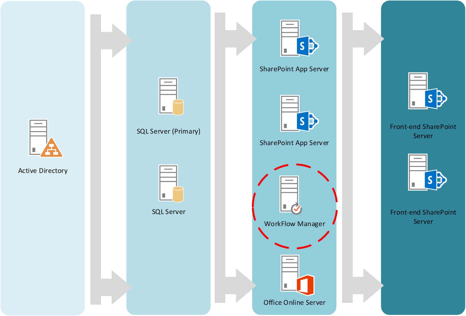 install-workflow-manager-for-sharepoint-2013