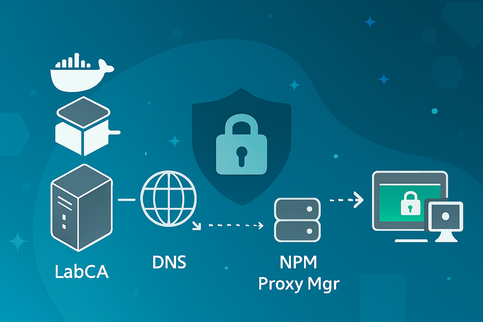 Configure your local Let's Encrypt solution